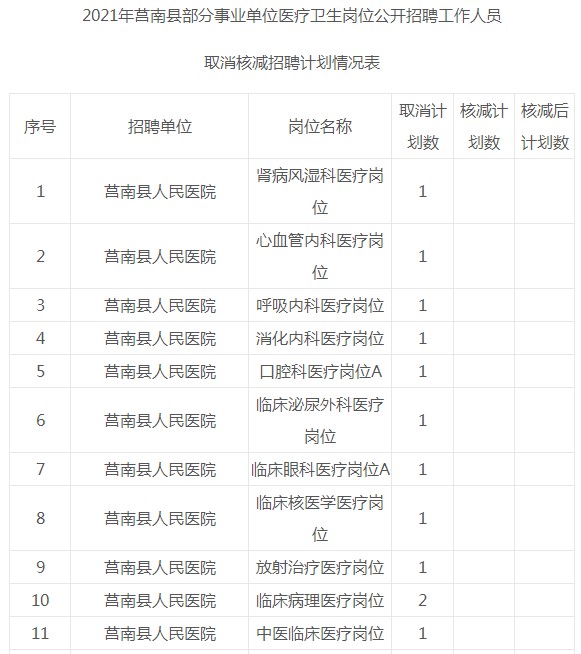 2014年襄陽(yáng)市引進(jìn)博士和碩士研究生等高層次人才_(tái)深圳 高學(xué)歷人才住房保障政策_(dá)深圳醫(yī)學(xué)人才引進(jìn)政策