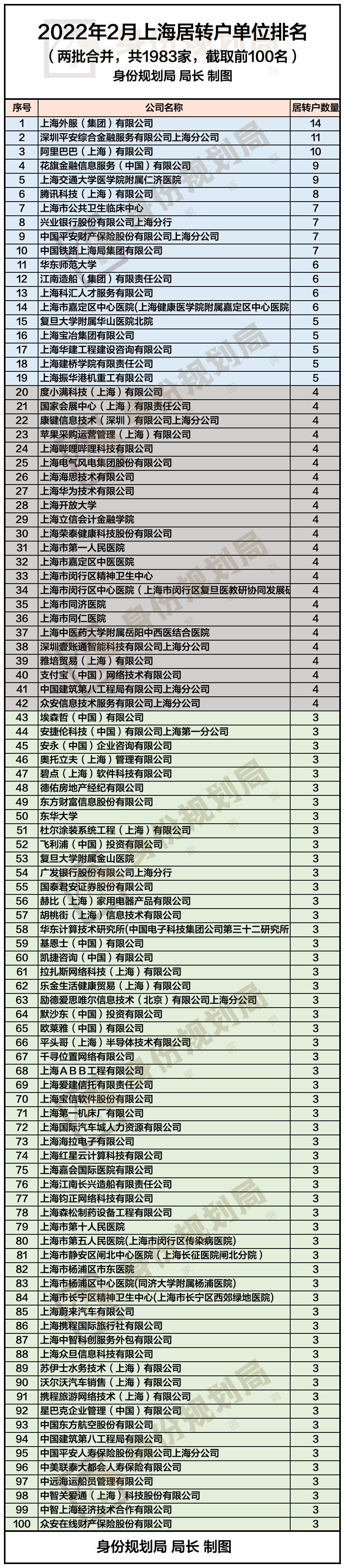 深圳市人才引進政策2022(深圳市人才引進政策2022補貼) 深圳市人才引進政策2022(深圳市人才引進政策2022補貼) 深圳積分入戶條件