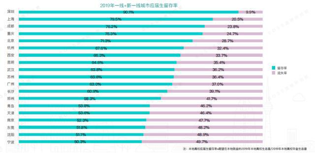 深圳畢業(yè)生工資多少合適(深圳月薪6000扣除五險一金) 深圳畢業(yè)生工資多少合適(深圳月薪6000扣除五險一金) 應屆畢業(yè)生入戶深圳