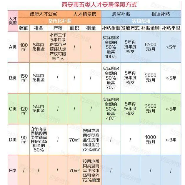 陜西人才引進政策及租房購房補貼新規(guī)定