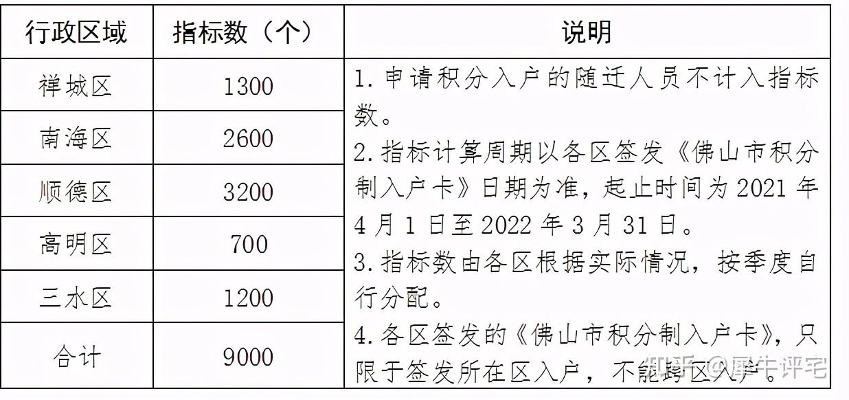 2022積分入戶深圳條件的簡單介紹 2022積分入戶深圳條件的簡單介紹 深圳積分入戶條件