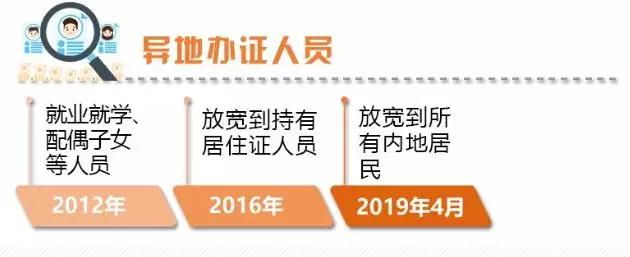 港澳證全國(guó)通辦問(wèn)題詳解！居住證、異地簽注、探親證你關(guān)心的都有