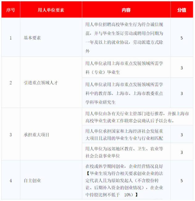 上海新房積分(（上海積分落戶政策222最新）)-第4張圖片