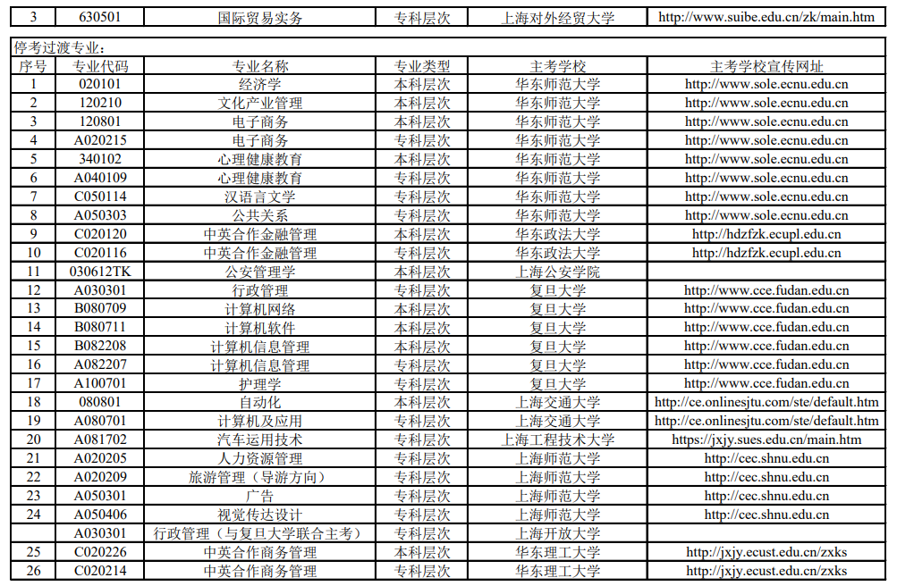 上海自考本科專業(yè)一覽表