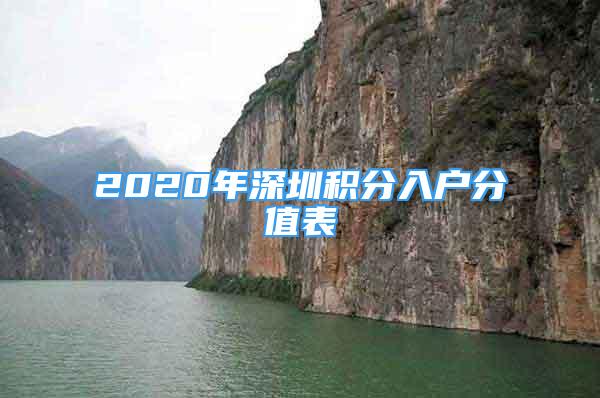 2020年深圳積分入戶分值表