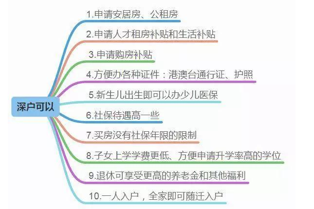 2020年深圳積分入戶觸手可及，2022年就遙不可及了！