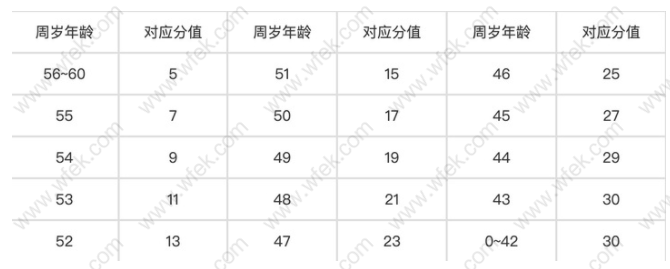 上海居住證積分指標