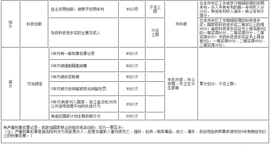 天津積分落戶積分_落戶北京戶口積分_積分落戶分?jǐn)?shù)預(yù)測