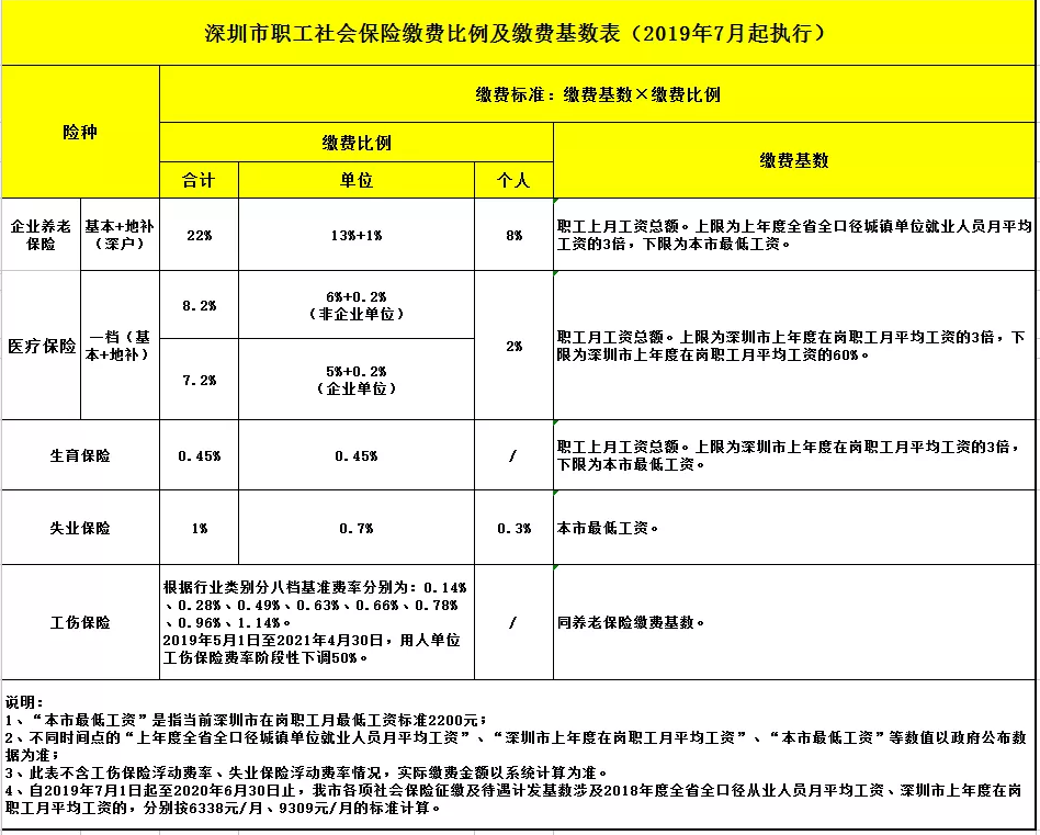 應(yīng)屆畢業(yè)生入戶深圳體檢項(xiàng)目的簡單介紹 應(yīng)屆畢業(yè)生入戶深圳體檢項(xiàng)目的簡單介紹 應(yīng)屆畢業(yè)生入戶深圳