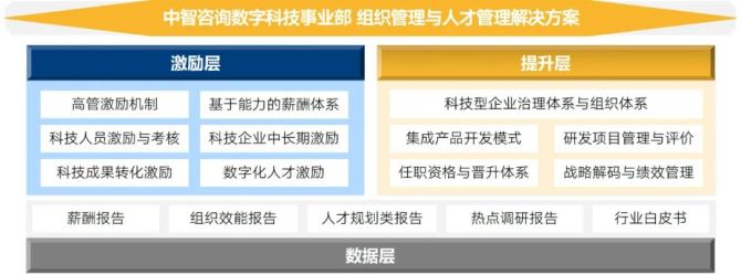 新知達人, 科技人才政策體系、科技人才引進等相關(guān)政策匯總解讀（上）