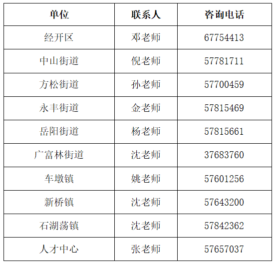 歡迎來松江新城！關于應屆本科生新城落戶政策的最新通告來啦！