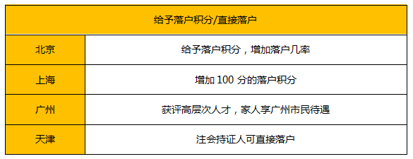 考它！這個(gè)證書有購房補(bǔ)貼、現(xiàn)金獎(jiǎng)勵(lì)！