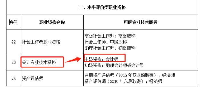 享積分落戶等豐厚福利？ 趕緊考下中級會計職稱！