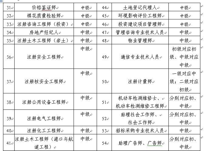 深圳發(fā)布關(guān)于印發(fā)深圳市人才引進實施辦法的通知