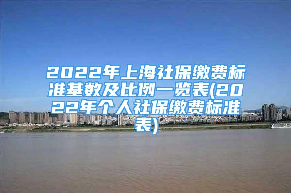 2022年上海社保繳費(fèi)標(biāo)準(zhǔn)基數(shù)及比例一覽表(2022年個人社保繳費(fèi)標(biāo)準(zhǔn)表)