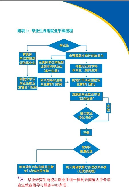 非應屆畢業(yè)生怎么入戶深圳的簡單介紹 非應屆畢業(yè)生怎么入戶深圳的簡單介紹 應屆畢業(yè)生入戶深圳