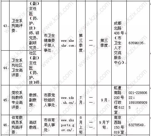 高級職稱目錄