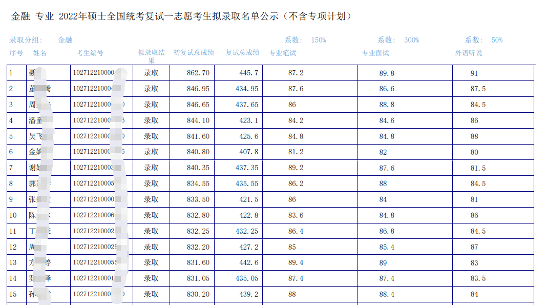 上海外國語大學(xué)金融專碩