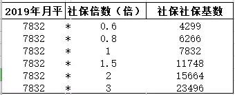 2019社?；鶖?shù)