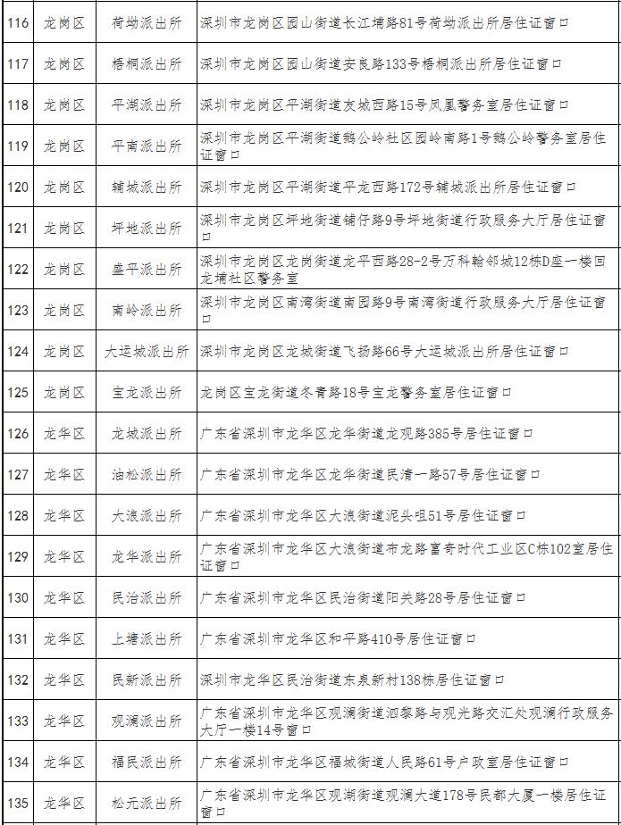 深圳市經(jīng)濟特區(qū)居住證辦理地點一覽表