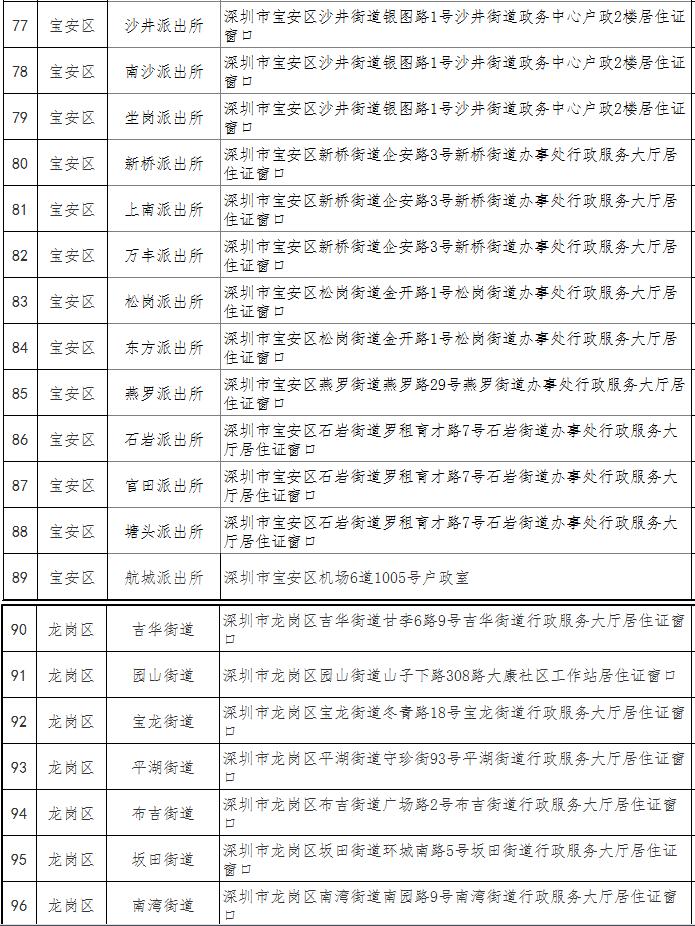 深圳市經(jīng)濟特區(qū)居住證辦理地點一覽表