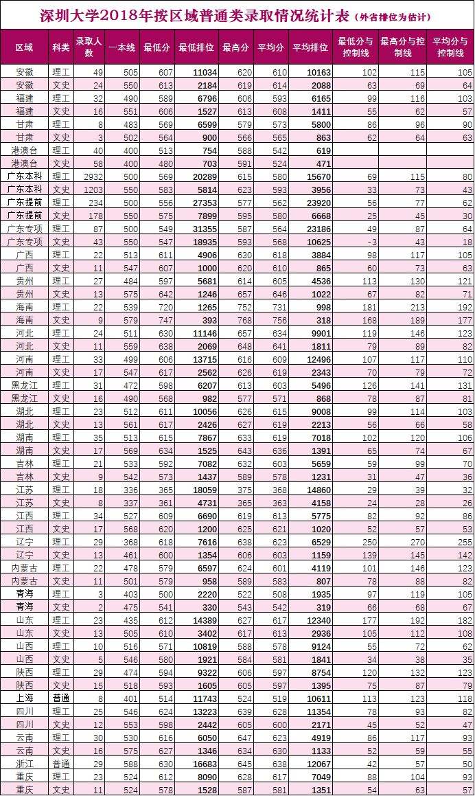 深圳2018本科入戶(hù)(深圳戶(hù)口遷入條件2020) 深圳2018本科入戶(hù)(深圳戶(hù)口遷入條件2020) 本科入戶(hù)深圳