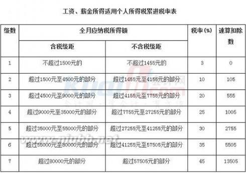 2020深圳辦理入戶積分條件(2020年深圳積分入戶申請(qǐng)時(shí)間) 2020深圳辦理入戶積分條件(2020年深圳積分入戶申請(qǐng)時(shí)間) 深圳積分入戶條件