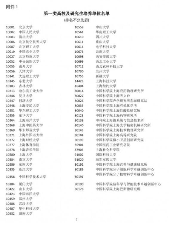 【最新】四所高校應(yīng)屆生可直接落戶上海 符合這些條件即可落戶！