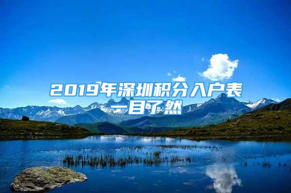 2019年深圳積分入戶表一目了然