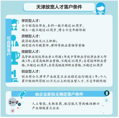 本科生直接落戶 最高獎千萬元 天津放寬落戶條件 1天吸引30萬人