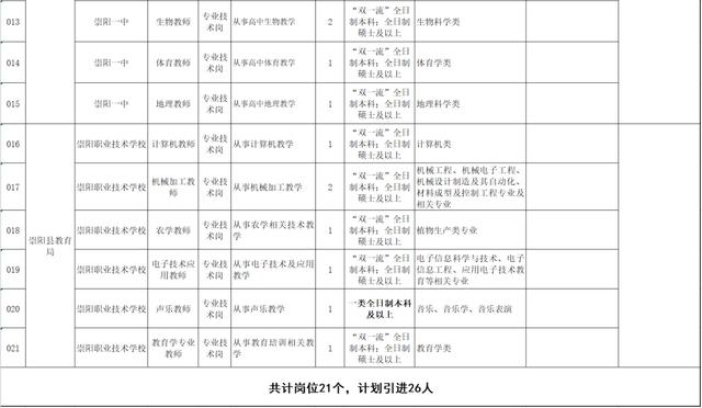 有編制！咸寧一地公開引進緊缺急需人才