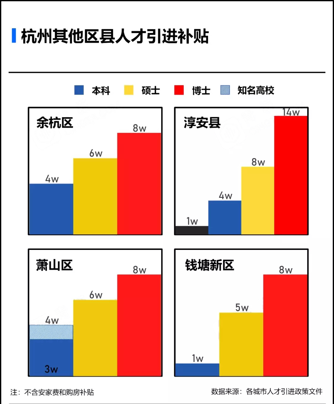 人才引進(jìn)