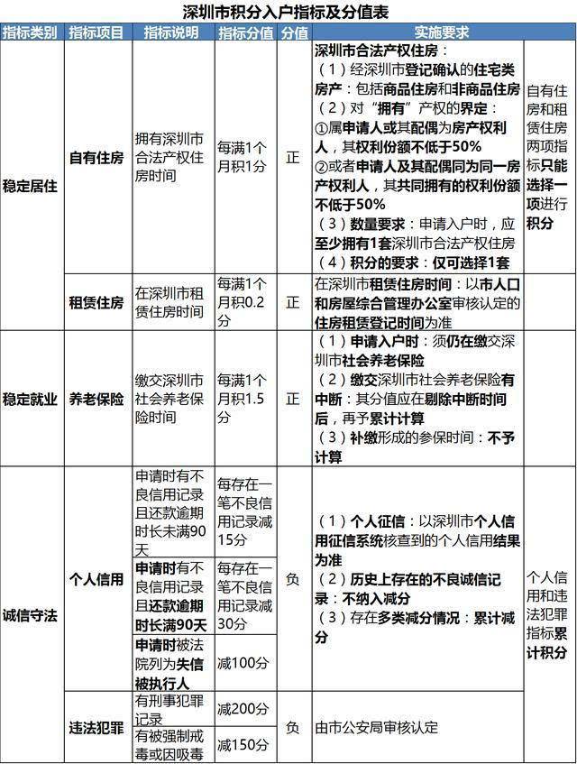 教你深圳本科積分入戶快速通過(非全日制本科深圳積分入戶加多少分) 教你深圳本科積分入戶快速通過(非全日制本科深圳積分入戶加多少分) 本科入戶深圳