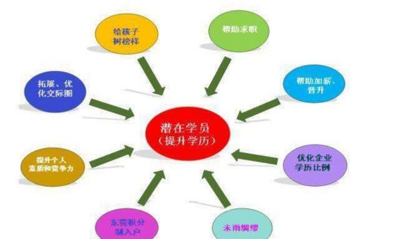 辦理入戶深圳怎樣才算申請成功