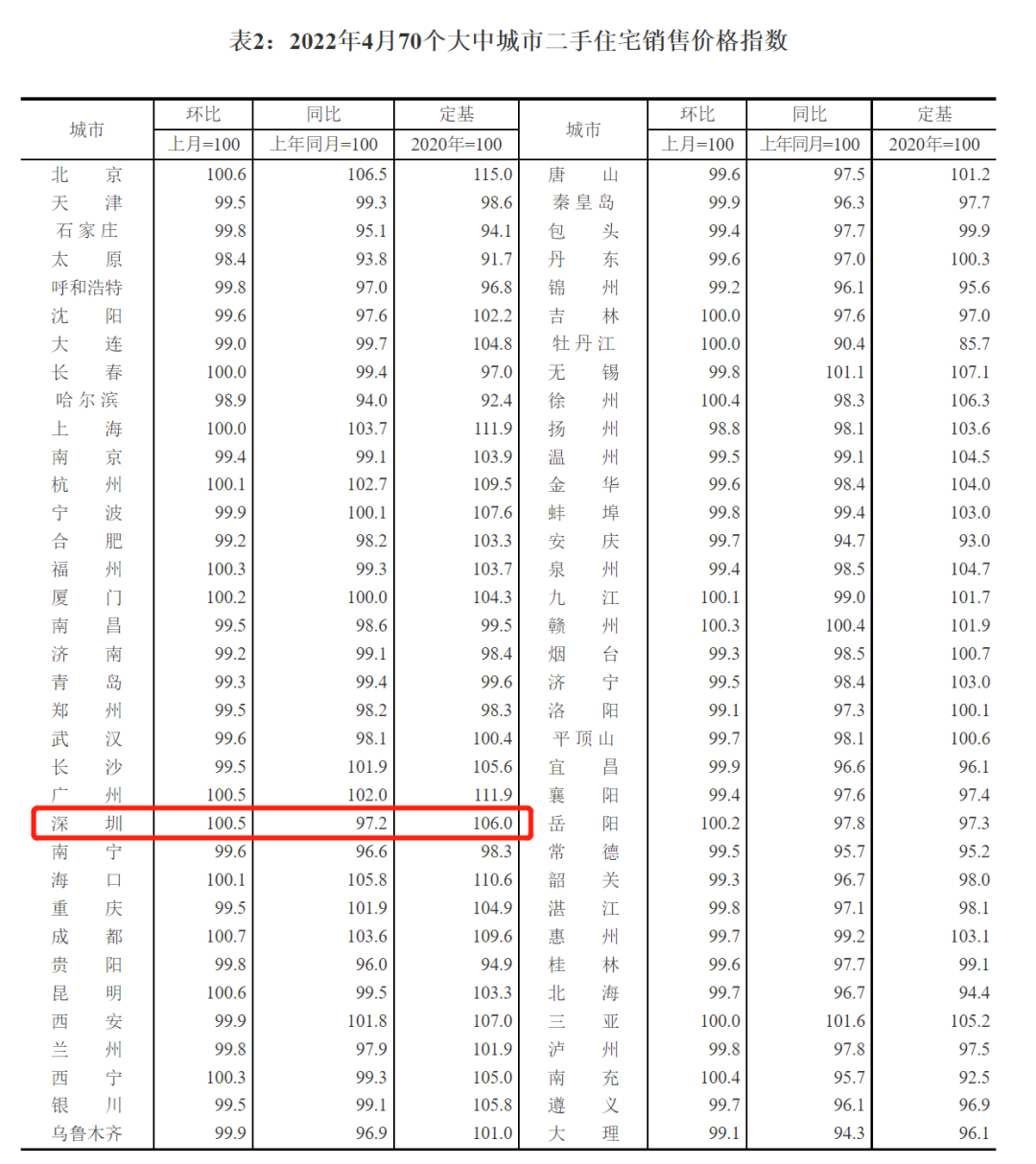 不在深圳入戶還能買房嗎?2022年深圳樓市新規(guī)，現(xiàn)在買房有何規(guī)定?