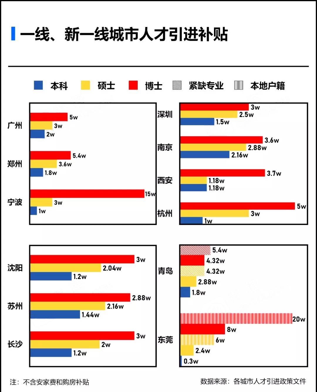 人才引進(jìn)