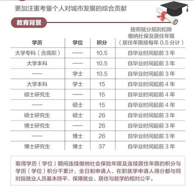 深圳碩士落戶政策2020(研究生落戶深圳人才引進(jìn)落戶條件2021) 深圳碩士落戶政策2020(研究生落戶深圳人才引進(jìn)落戶條件2021) 深圳學(xué)歷入戶