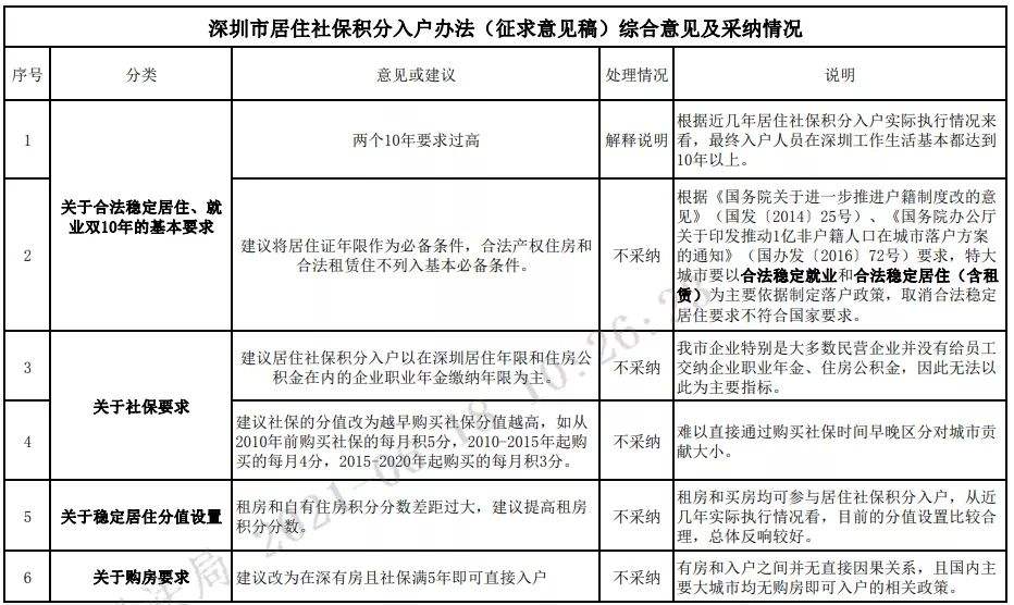 深圳積分入戶官方網(wǎng)站(深圳人才引進入戶申報系統(tǒng)) 深圳積分入戶官方網(wǎng)站(深圳人才引進入戶申報系統(tǒng)) 深圳核準(zhǔn)入戶