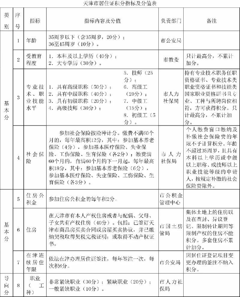 深圳積分入戶積分查詢_深圳查詢?nèi)霊舴e分_深圳入戶積分查詢網(wǎng)站