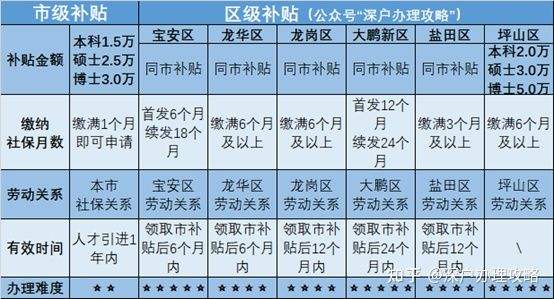 深圳入戶本科政策(2021深圳入戶政策調(diào)整) 深圳入戶本科政策(2021深圳入戶政策調(diào)整) 本科入戶深圳