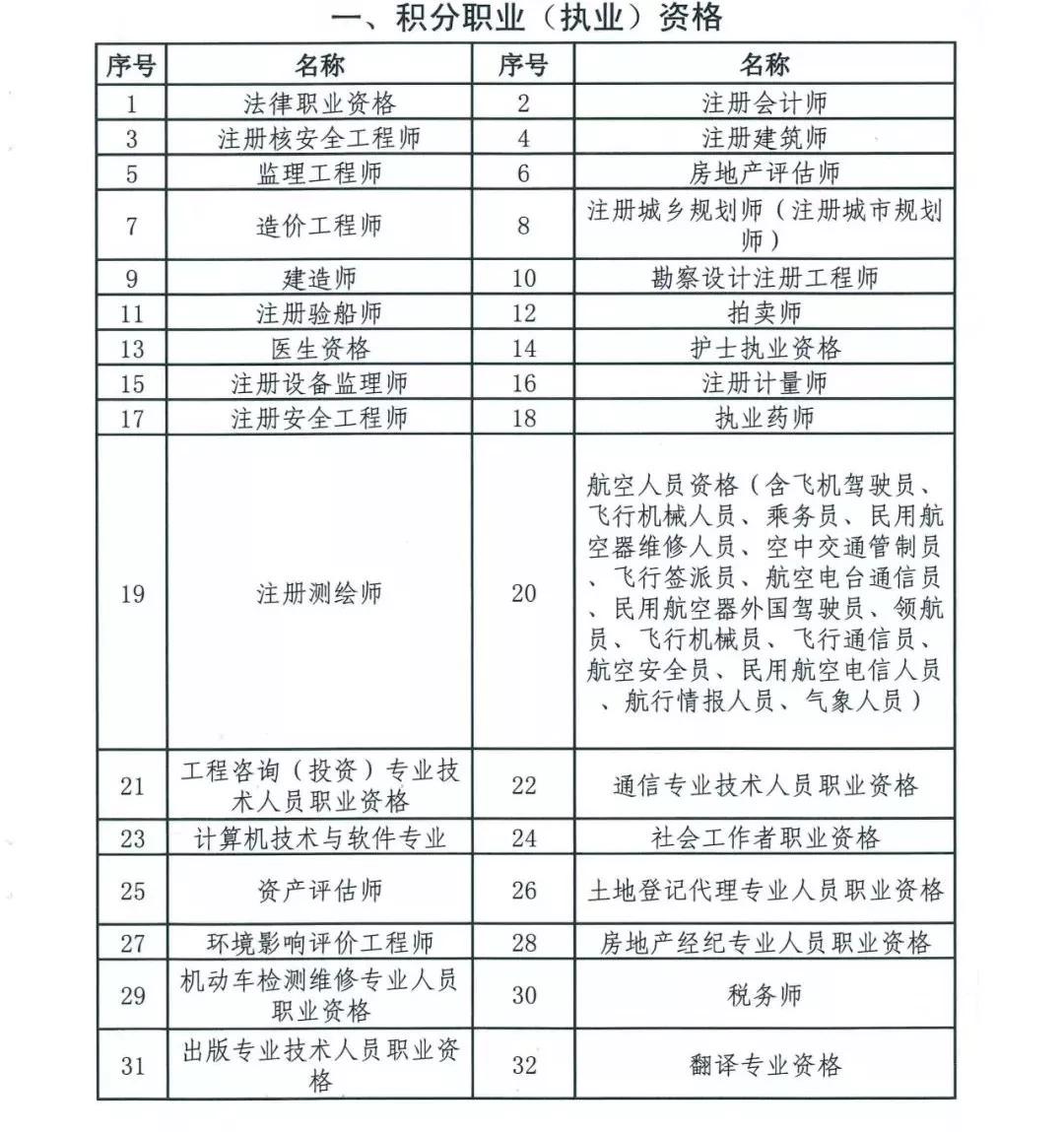 落戶北京戶口積分_積分落戶分?jǐn)?shù)預(yù)測_天津積分落戶積分