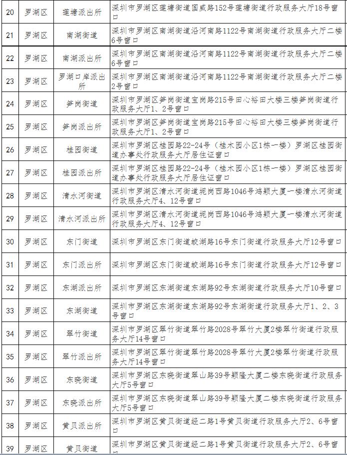 深圳市經(jīng)濟特區(qū)居住證辦理地點一覽表