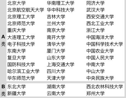 2022年上海應(yīng)屆生落戶即將開(kāi)啟，5大注意事項(xiàng)需逐一確認(rèn)!