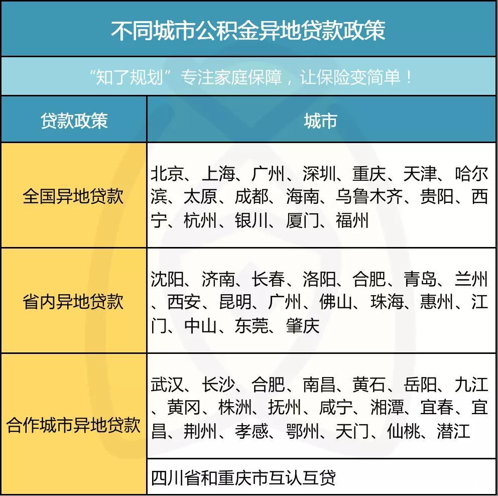 辭職回老家上海公積金怎么辦，公積金取出來后悔了