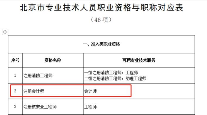 享積分落戶等豐厚福利？ 趕緊考下中級會計職稱！