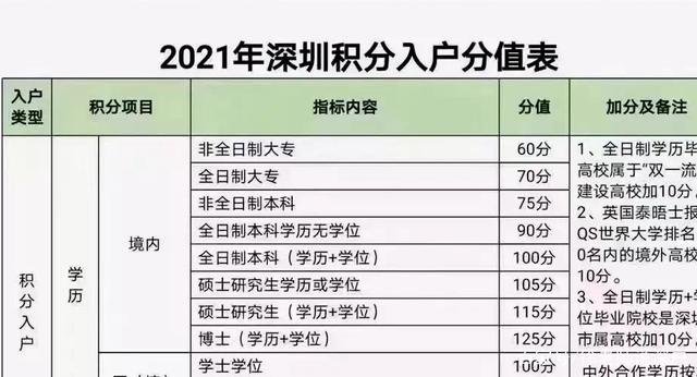 2019深圳市入戶積分條件的簡單介紹 2019深圳市入戶積分條件的簡單介紹 深圳積分入戶條件