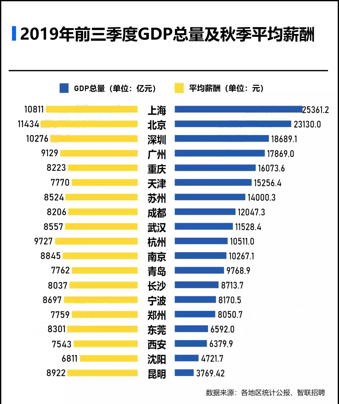 人才引進(jìn)