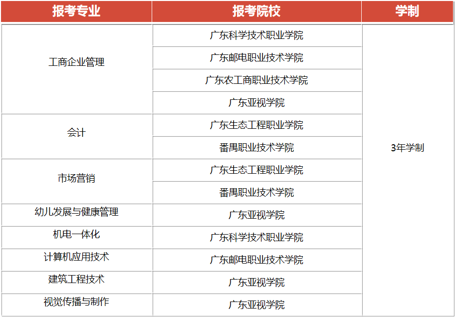 深圳全日制大專直接入戶(深圳全日制大專2019入戶) 深圳全日制大專直接入戶(深圳全日制大專2019入戶) 大專入戶深圳