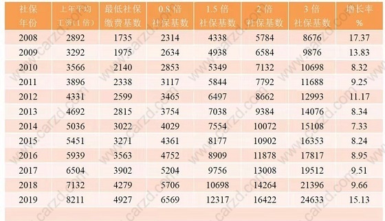 關(guān)于上海社保繳納對上海積分落戶的影響