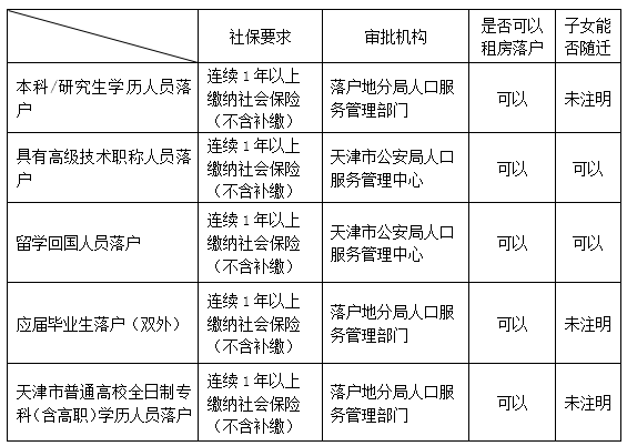 天津人才引進(jìn)之六：【留學(xué)海歸】落戶天津指南（2018更新版）